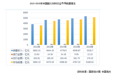 耐火磚企業競爭加劇，創新驅動成為行業破局關鍵